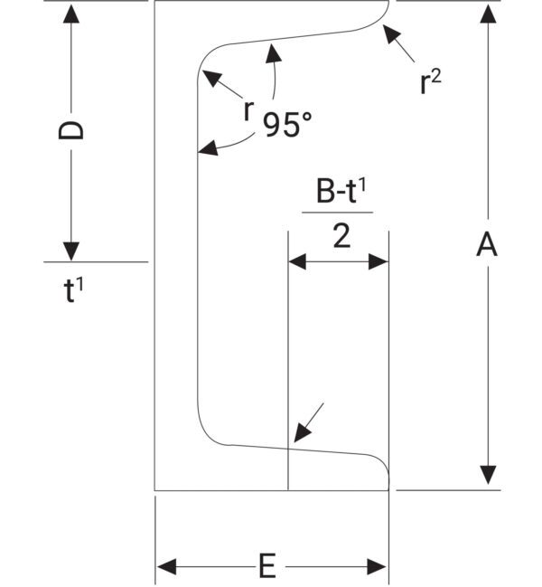 Channels - Image 3