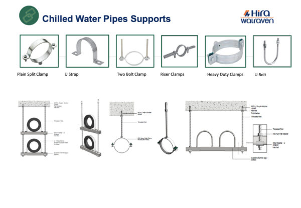 Diamond Walraven’s Installation Systems - Image 6