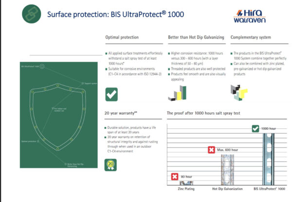 Diamond Walraven’s Installation Systems - Image 16